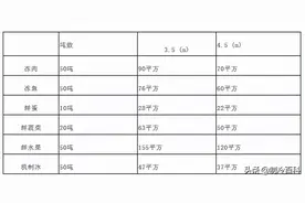 冷库吨位与冷库容量的设计计算图片