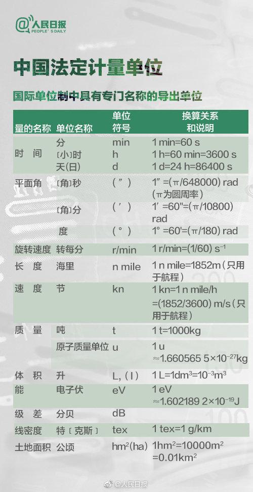 【一克拉等于多少克？答不上来的速速转发学习】