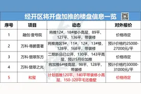 紧急通知！无锡这8个纯新盘随时要开盘！最高卖3万+图片