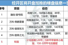 紧急通知！无锡这8个纯新盘随时要开盘！最高卖3万+图片