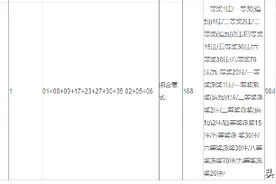 数学计算中大乐透2179万，你信吗？图片