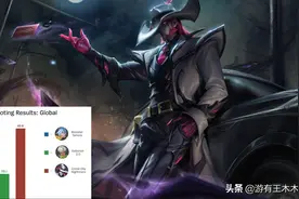 LOL新皮肤：地下都市登场霞洛拆CP，十周年限定被全球玩家吐槽图片