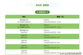 养猪特赚钱？牧原高薪招人养猪：月薪4万元，综合年薪最高200万元！图片
