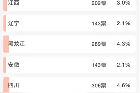 被骂了十年土，我真的心疼中国这个省图片