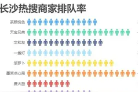 （原创）全国网红城市长沙的后花园——浏阳图片