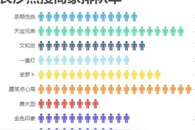 （原创）全国网红城市长沙的后花园——浏阳图片