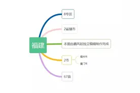 中华人民共和国福建省行政区划概况「1950年版」图片