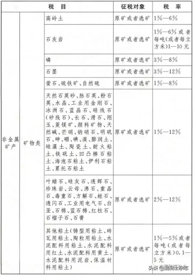 一吨原矿能产多少砂石