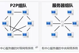 Steam上联机游戏的服务器到底是谁的？图片