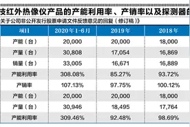 大立科技精准拿捏融资节奏，未来业绩能摆脱怪圈吗？图片