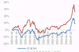 未来万亿市值！这家公司放心布局图片