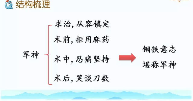 统编版五年级下册《11.军神》知识点