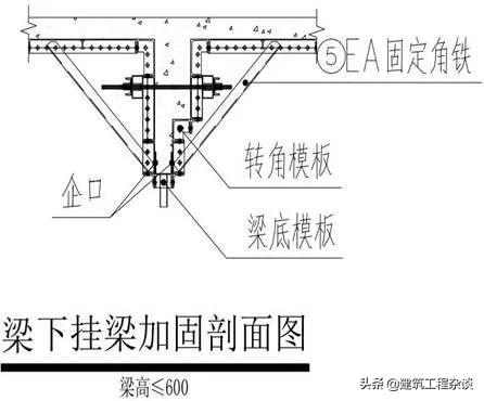 采用铝模免抹灰工艺？质量通病注意防治！附图说明