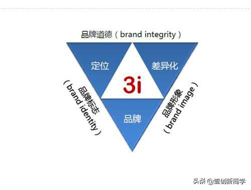 ?品牌营销,真那么难做?3i模型教你如何两步打造自己的品牌