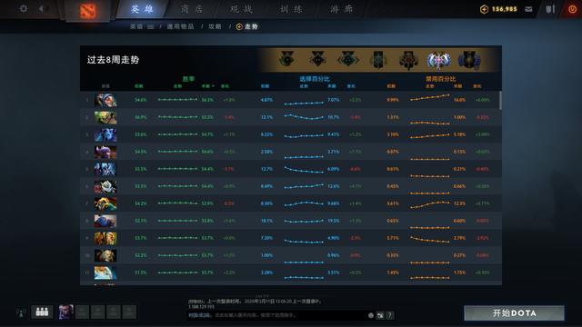 拥有DOTA2 PLUS就等于上分？快来看看有哪些神奇的功能！