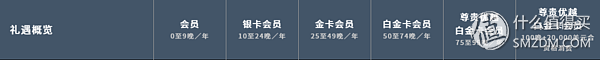 百夫长卡申请条件，百夫长 免年费 配图02