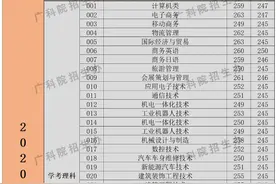 慌了！今年学考院校投档线大涨？300分无缘公办？图片