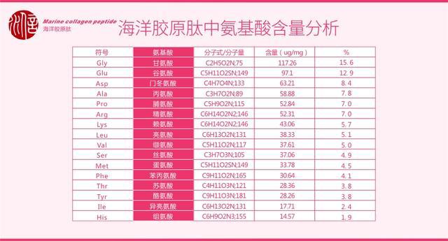 胶原蛋白肽粉分子多大最好 2026年胶原蛋白肽粉一般多少钱 胶原蛋白肽粉分子多大最好 2026年胶原蛋白肽粉一般多少钱