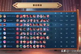 王者模拟战：盘点职业赛上与当前版本最强的几套阵容图片