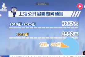 纳新啦！上海警方首次公开招聘2592名公安勤务辅警视频封面