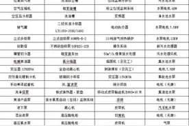 缅甸观察|第68期：中缅新边民互市启用；缅产无核西瓜赢得国际市场图片
