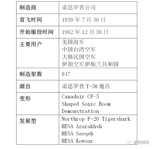 “鬼怪”是个什么鬼？扒一扒美国喷气式战斗机家族谱（2）