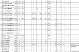 一图了解2021年佛山公办高中招生概况图片
