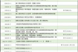 现行建筑结构图集目录（截止2021年6月）图片