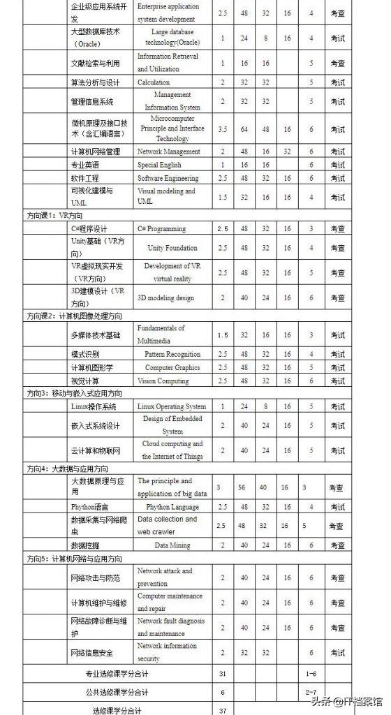 计算机科学与技术专业到底学什么？