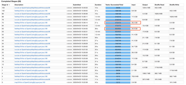 Apache Kylin的实践与优化