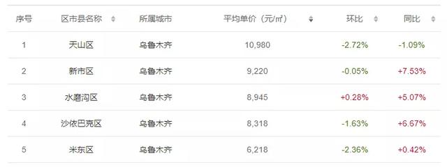 房价太高还是欲望太满!乌鲁木齐房价高吗,你怎么看?