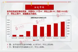 漳州3月房价总结图片