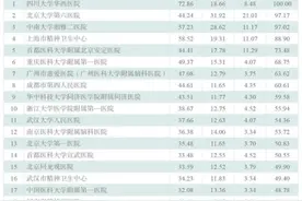 成都市第四人民医院蝉联中国医院科技量值第八名 中西部专科医院第一图片