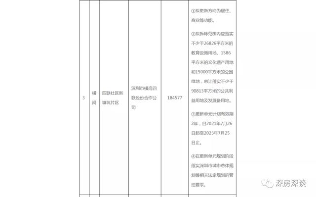 深圳龙岗|豪宅“教父”星河湾横岗新塘坑城市更新旧改项目