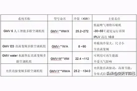 格力商用中央空调大全（一）图片