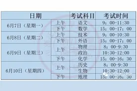 高考新变化！2021、2022、2023届学考、选考、高考时间表来了图片