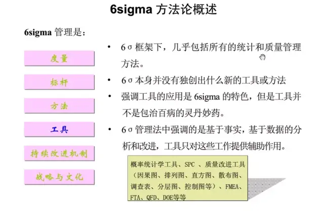 想做好质量管理，这些基础知识你都掌握了吗？-第64张图片-90博客网