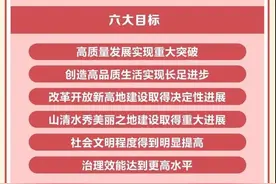 重磅！重庆“十四五”规划和二0三五远景目标纲要发布图片