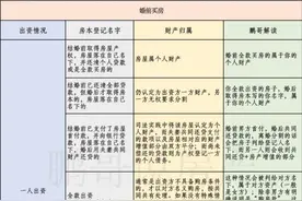 如何看待婚前男方买房，让女方出装修费的行为？图片