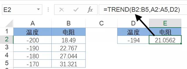 插值计算，五分钟你就能学会