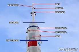 神舟十二号的“尖顶”，竟是航天员保命的“护身符”!它究竟是啥图片