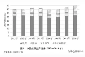 国家释放重大信号：石油行业未来要这样做图片