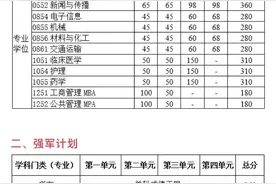 电子科技大学公布2020年硕士研究生招生复试基本分数线图片
