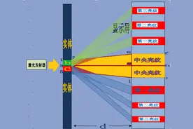 双缝干涉实验最新解释图片