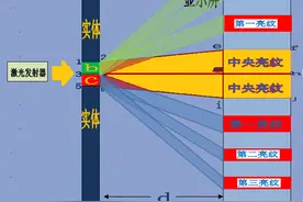 双缝干涉实验最新解释图片