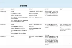 ABC360、51talk、阿卡索全面对比测评，你更喜欢哪家图片