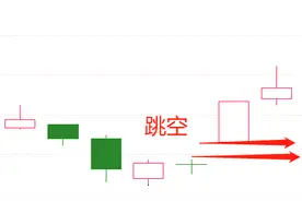 见底组合：此时不买，更待何时图片