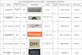 12批次旅行箱包、书包不合格，上海巴黎春天、大润发等有售图片