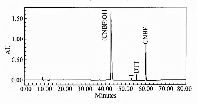 鍒╃敤杩樺師鍓傚強鍙嶇浉楂樻晥娑茬浉鑹茶氨妫€娴嬪ザ绮変腑鐨勫惈纭皑鍩洪吀