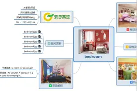 索思英语解码单词（第387个）——bedroom卧室图片